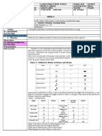 Identifies The Values of The Notes / Rests Used in A Particular Song