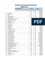 Daftar Harga Satuan Bahan Dan Upah TAHUN 2023: Keramik Dinding (10 X 20)