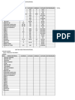 Data Kebutuhan Material-2