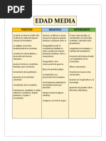 PNI Edad Media