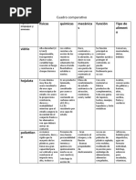 Cuadro Comparativo