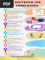 Infografia de Sistema de Unidades