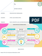 Mapa Mental Principios Del Federalismo