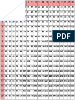 Multiplication Tables at Glance (1 To 20)