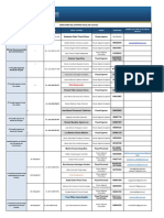 Directorio Del Distrito Fiscal de Ucayali