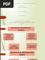 Tarea 2 Pensamiento Administrativo