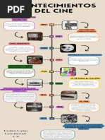 Infografia Línea Del Tiempo Historia Timeline Doodle Multicolor