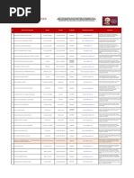 Directorio Medicos Dictaminadores SCT 28-03 RV1