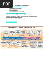 La Independencia de América Hispánica