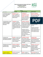 Contenidos y Pda