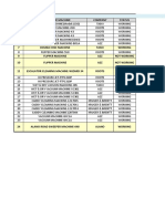 Master Machinary List, Site Wise, Hyd