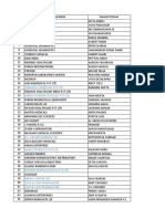 Visiting Card Data 2023