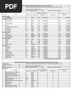 RKA Rincian Belanja