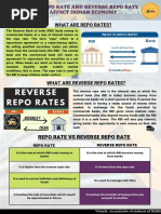 How Repo Rate and Reverse Repo Rate Affect Indian Economy