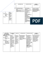 Drug Study ICU