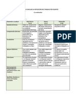 Rúbrica para Evaluar La Exposición Del Trabajo Por Equipos