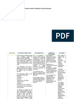 Diferencias Entre Enfoques en Psicoterapia