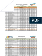 Precios ICCU 2022