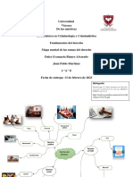 Mapa Mental de Las Ramas Del Derecho