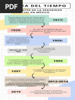 Línea de Tiempo Sobre Los Antecedentes de La Seguridad Social en México