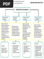 Asignación 11 Mapa Conceptual Clasificacion de Productos Erubiel Escobar