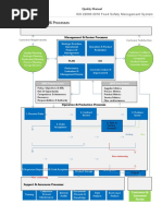 Quality Management System Process Map