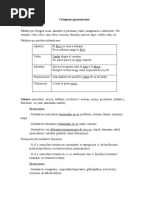 Categorías Gramaticales