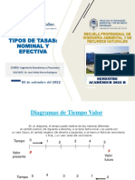 Clase 3 Tasa Nominal Equiv Efectiva