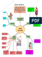 Mapa Mental Diabetes Gestacional