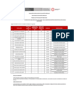 Cas 0195 Resultados Ev Curricular