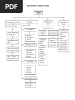 Esquema Grafico de La Violencia en La Sociedad