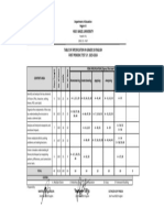 Activity 3 Sample Table of Specifications TOS