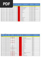 DMBD 14 September 2022 Siang Per Jam 9