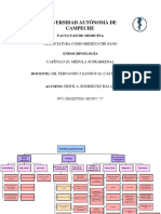 Tarea Capitulo 26