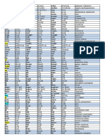 Irregular Verbs