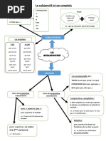 Séq IV Séance 5 - Le Subjonctif Et Ses Emplois Leçon Carte Mentale