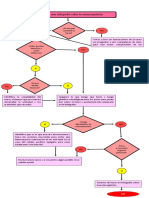 Diagrama de Flujo - Metacognición