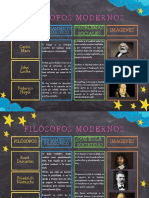 Cuadro Comparativo de Los Filósofos Modernos