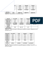 Tablas Organizadas Informe Lab Materiales Metalicos