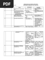 03 Format RKTL Penyusunan RKP Desa LOTIM