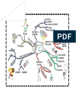 Ejemplo Mapa Mental