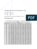 Thermodynamic Property of Refrigerant R134a