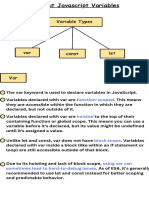 JavaScript Variables