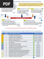 00-01.recomendación Fases Compromisos - New