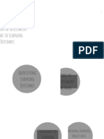 Chapter 3 Appropriateness and Alignment of Assessment Methods To Learning Outcomes