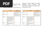 Complete The Table by Filling in The Missing Information About Persuasive and Argumentative Writing