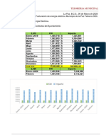 Informe de Energia Febrero 2020