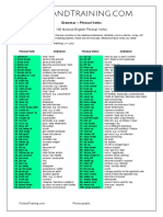 FINAL 100 Medical English Phrasal Verbs