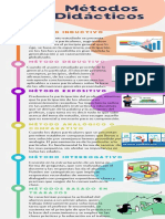 Tarea 5 Métodos, Estrategias y Técnicas