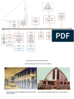 LINEA de TIEMPO Colegio Adventista Trinidad